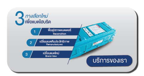 บริการของเรา