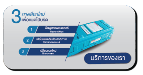 บริการของเรา